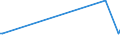 KN 60012200 /Exporte /Einheit = Preise (Euro/Tonne) /Partnerland: Madagaskar /Meldeland: Eur27_2020 /60012200:Schlingengewirke und Schlingengestricke, aus Chemiefasern
