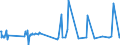 KN 60012200 /Exporte /Einheit = Preise (Euro/Tonne) /Partnerland: Mauritius /Meldeland: Eur27_2020 /60012200:Schlingengewirke und Schlingengestricke, aus Chemiefasern