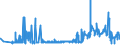 KN 60012200 /Exporte /Einheit = Preise (Euro/Tonne) /Partnerland: Suedafrika /Meldeland: Eur27_2020 /60012200:Schlingengewirke und Schlingengestricke, aus Chemiefasern