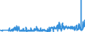 KN 60012200 /Exporte /Einheit = Preise (Euro/Tonne) /Partnerland: Usa /Meldeland: Eur27_2020 /60012200:Schlingengewirke und Schlingengestricke, aus Chemiefasern