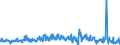 KN 60012900 /Exporte /Einheit = Preise (Euro/Tonne) /Partnerland: Deutschland /Meldeland: Eur27_2020 /60012900:Schlingengewirke und Schlingengestricke (Ausg. aus Baumwolle Oder Chemiefasern)