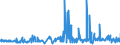 KN 60012900 /Exporte /Einheit = Preise (Euro/Tonne) /Partnerland: Ver.koenigreich /Meldeland: Eur27_2020 /60012900:Schlingengewirke und Schlingengestricke (Ausg. aus Baumwolle Oder Chemiefasern)