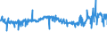 KN 60019100 /Exporte /Einheit = Preise (Euro/Tonne) /Partnerland: Deutschland /Meldeland: Eur27_2020 /60019100:Samt und PlÃ¼sch, Gewirkt Oder Gestrickt, aus Baumwolle (Ausg. Hochflorerzeugnisse)