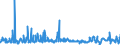 CN 60019100 /Exports /Unit = Prices (Euro/ton) /Partner: Belgium /Reporter: Eur27_2020 /60019100:Pile Fabrics of Cotton, Knitted or Crocheted (Excl. `long Pile` Fabrics)