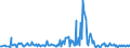 CN 60019100 /Exports /Unit = Prices (Euro/ton) /Partner: Luxembourg /Reporter: Eur27_2020 /60019100:Pile Fabrics of Cotton, Knitted or Crocheted (Excl. `long Pile` Fabrics)
