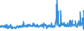 CN 60019100 /Exports /Unit = Prices (Euro/ton) /Partner: Switzerland /Reporter: Eur27_2020 /60019100:Pile Fabrics of Cotton, Knitted or Crocheted (Excl. `long Pile` Fabrics)