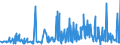 CN 60019100 /Exports /Unit = Prices (Euro/ton) /Partner: Turkey /Reporter: Eur27_2020 /60019100:Pile Fabrics of Cotton, Knitted or Crocheted (Excl. `long Pile` Fabrics)