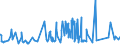 CN 60019100 /Exports /Unit = Prices (Euro/ton) /Partner: Bosnia-herz. /Reporter: Eur27_2020 /60019100:Pile Fabrics of Cotton, Knitted or Crocheted (Excl. `long Pile` Fabrics)