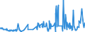 CN 60019100 /Exports /Unit = Prices (Euro/ton) /Partner: For.jrep.mac /Reporter: Eur27_2020 /60019100:Pile Fabrics of Cotton, Knitted or Crocheted (Excl. `long Pile` Fabrics)