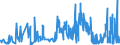 CN 60019100 /Exports /Unit = Prices (Euro/ton) /Partner: Usa /Reporter: Eur27_2020 /60019100:Pile Fabrics of Cotton, Knitted or Crocheted (Excl. `long Pile` Fabrics)