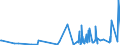 CN 60019100 /Exports /Unit = Prices (Euro/ton) /Partner: Mexico /Reporter: Eur27_2020 /60019100:Pile Fabrics of Cotton, Knitted or Crocheted (Excl. `long Pile` Fabrics)