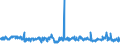 CN 60019200 /Exports /Unit = Prices (Euro/ton) /Partner: Spain /Reporter: Eur27_2020 /60019200:Pile Fabrics of Man-made Fibres, Knitted or Crocheted (Excl. `long Pile` Fabrics)