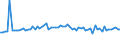 CN 60019200 /Exports /Unit = Prices (Euro/ton) /Partner: United Kingdom(Excluding Northern Ireland) /Reporter: Eur27_2020 /60019200:Pile Fabrics of Man-made Fibres, Knitted or Crocheted (Excl. `long Pile` Fabrics)