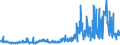 CN 60019200 /Exports /Unit = Prices (Euro/ton) /Partner: Norway /Reporter: Eur27_2020 /60019200:Pile Fabrics of Man-made Fibres, Knitted or Crocheted (Excl. `long Pile` Fabrics)