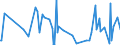 CN 60019200 /Exports /Unit = Prices (Euro/ton) /Partner: Andorra /Reporter: Eur27_2020 /60019200:Pile Fabrics of Man-made Fibres, Knitted or Crocheted (Excl. `long Pile` Fabrics)