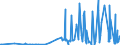 CN 60019200 /Exports /Unit = Prices (Euro/ton) /Partner: Georgia /Reporter: Eur27_2020 /60019200:Pile Fabrics of Man-made Fibres, Knitted or Crocheted (Excl. `long Pile` Fabrics)