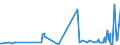 CN 60019200 /Exports /Unit = Prices (Euro/ton) /Partner: Azerbaijan /Reporter: Eur27_2020 /60019200:Pile Fabrics of Man-made Fibres, Knitted or Crocheted (Excl. `long Pile` Fabrics)