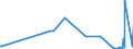 CN 60019200 /Exports /Unit = Prices (Euro/ton) /Partner: Kyrghistan /Reporter: Eur27_2020 /60019200:Pile Fabrics of Man-made Fibres, Knitted or Crocheted (Excl. `long Pile` Fabrics)
