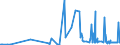 CN 60019200 /Exports /Unit = Prices (Euro/ton) /Partner: Kosovo /Reporter: Eur27_2020 /60019200:Pile Fabrics of Man-made Fibres, Knitted or Crocheted (Excl. `long Pile` Fabrics)
