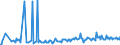 CN 60019200 /Exports /Unit = Prices (Euro/ton) /Partner: Montenegro /Reporter: Eur27_2020 /60019200:Pile Fabrics of Man-made Fibres, Knitted or Crocheted (Excl. `long Pile` Fabrics)