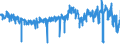KN 6001 /Exporte /Einheit = Preise (Euro/Tonne) /Partnerland: Frankreich /Meldeland: Eur27_2020 /6001:Samt und PlÃ¼sch `einschl. Hochflorerzeugnisse`, Gewirkt Oder Gestrickt, Schlingengewirke und Schlingengestricke