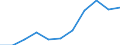 KN 6001 /Exporte /Einheit = Preise (Euro/Tonne) /Partnerland: Belgien/Luxemburg /Meldeland: Eur27 /6001:Samt und PlÃ¼sch `einschl. Hochflorerzeugnisse`, Gewirkt Oder Gestrickt, Schlingengewirke und Schlingengestricke