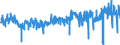 KN 6001 /Exporte /Einheit = Preise (Euro/Tonne) /Partnerland: Niederlande /Meldeland: Eur27_2020 /6001:Samt und PlÃ¼sch `einschl. Hochflorerzeugnisse`, Gewirkt Oder Gestrickt, Schlingengewirke und Schlingengestricke