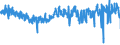 KN 6001 /Exporte /Einheit = Preise (Euro/Tonne) /Partnerland: Deutschland /Meldeland: Eur27_2020 /6001:Samt und PlÃ¼sch `einschl. Hochflorerzeugnisse`, Gewirkt Oder Gestrickt, Schlingengewirke und Schlingengestricke