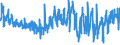 KN 6001 /Exporte /Einheit = Preise (Euro/Tonne) /Partnerland: Italien /Meldeland: Eur27_2020 /6001:Samt und PlÃ¼sch `einschl. Hochflorerzeugnisse`, Gewirkt Oder Gestrickt, Schlingengewirke und Schlingengestricke