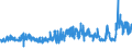 KN 6001 /Exporte /Einheit = Preise (Euro/Tonne) /Partnerland: Daenemark /Meldeland: Eur27_2020 /6001:Samt und PlÃ¼sch `einschl. Hochflorerzeugnisse`, Gewirkt Oder Gestrickt, Schlingengewirke und Schlingengestricke