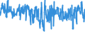 KN 6001 /Exporte /Einheit = Preise (Euro/Tonne) /Partnerland: Portugal /Meldeland: Eur27_2020 /6001:Samt und PlÃ¼sch `einschl. Hochflorerzeugnisse`, Gewirkt Oder Gestrickt, Schlingengewirke und Schlingengestricke