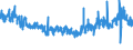 KN 6001 /Exporte /Einheit = Preise (Euro/Tonne) /Partnerland: Spanien /Meldeland: Eur27_2020 /6001:Samt und PlÃ¼sch `einschl. Hochflorerzeugnisse`, Gewirkt Oder Gestrickt, Schlingengewirke und Schlingengestricke