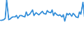 KN 6001 /Exporte /Einheit = Preise (Euro/Tonne) /Partnerland: Ver.koenigreich(Ohne Nordirland) /Meldeland: Eur27_2020 /6001:Samt und PlÃ¼sch `einschl. Hochflorerzeugnisse`, Gewirkt Oder Gestrickt, Schlingengewirke und Schlingengestricke