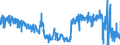 KN 6001 /Exporte /Einheit = Preise (Euro/Tonne) /Partnerland: Belgien /Meldeland: Eur27_2020 /6001:Samt und PlÃ¼sch `einschl. Hochflorerzeugnisse`, Gewirkt Oder Gestrickt, Schlingengewirke und Schlingengestricke