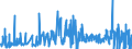 KN 6001 /Exporte /Einheit = Preise (Euro/Tonne) /Partnerland: Luxemburg /Meldeland: Eur27_2020 /6001:Samt und PlÃ¼sch `einschl. Hochflorerzeugnisse`, Gewirkt Oder Gestrickt, Schlingengewirke und Schlingengestricke