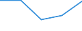 KN 6001 /Exporte /Einheit = Preise (Euro/Tonne) /Partnerland: Faeroer /Meldeland: Eur27 /6001:Samt und PlÃ¼sch `einschl. Hochflorerzeugnisse`, Gewirkt Oder Gestrickt, Schlingengewirke und Schlingengestricke