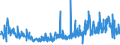 KN 6001 /Exporte /Einheit = Preise (Euro/Tonne) /Partnerland: Norwegen /Meldeland: Eur27_2020 /6001:Samt und PlÃ¼sch `einschl. Hochflorerzeugnisse`, Gewirkt Oder Gestrickt, Schlingengewirke und Schlingengestricke