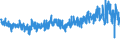 KN 6001 /Exporte /Einheit = Preise (Euro/Tonne) /Partnerland: Schweden /Meldeland: Eur27_2020 /6001:Samt und PlÃ¼sch `einschl. Hochflorerzeugnisse`, Gewirkt Oder Gestrickt, Schlingengewirke und Schlingengestricke
