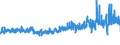 KN 6001 /Exporte /Einheit = Preise (Euro/Tonne) /Partnerland: Finnland /Meldeland: Eur27_2020 /6001:Samt und PlÃ¼sch `einschl. Hochflorerzeugnisse`, Gewirkt Oder Gestrickt, Schlingengewirke und Schlingengestricke