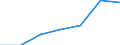 KN 6001 /Exporte /Einheit = Preise (Euro/Tonne) /Partnerland: Schweiz /Meldeland: Eur27 /6001:Samt und PlÃ¼sch `einschl. Hochflorerzeugnisse`, Gewirkt Oder Gestrickt, Schlingengewirke und Schlingengestricke