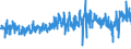 KN 6001 /Exporte /Einheit = Preise (Euro/Tonne) /Partnerland: Oesterreich /Meldeland: Eur27_2020 /6001:Samt und PlÃ¼sch `einschl. Hochflorerzeugnisse`, Gewirkt Oder Gestrickt, Schlingengewirke und Schlingengestricke