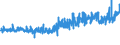 KN 6001 /Exporte /Einheit = Preise (Euro/Tonne) /Partnerland: Schweiz /Meldeland: Eur27_2020 /6001:Samt und PlÃ¼sch `einschl. Hochflorerzeugnisse`, Gewirkt Oder Gestrickt, Schlingengewirke und Schlingengestricke