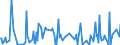 KN 6001 /Exporte /Einheit = Preise (Euro/Tonne) /Partnerland: Andorra /Meldeland: Eur27_2020 /6001:Samt und PlÃ¼sch `einschl. Hochflorerzeugnisse`, Gewirkt Oder Gestrickt, Schlingengewirke und Schlingengestricke