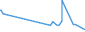 KN 6001 /Exporte /Einheit = Preise (Euro/Tonne) /Partnerland: San Marino /Meldeland: Europäische Union /6001:Samt und PlÃ¼sch `einschl. Hochflorerzeugnisse`, Gewirkt Oder Gestrickt, Schlingengewirke und Schlingengestricke