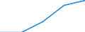 KN 6001 /Exporte /Einheit = Preise (Euro/Tonne) /Partnerland: Jugoslawien /Meldeland: Eur27 /6001:Samt und PlÃ¼sch `einschl. Hochflorerzeugnisse`, Gewirkt Oder Gestrickt, Schlingengewirke und Schlingengestricke