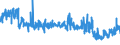 KN 6001 /Exporte /Einheit = Preise (Euro/Tonne) /Partnerland: Tuerkei /Meldeland: Eur27_2020 /6001:Samt und PlÃ¼sch `einschl. Hochflorerzeugnisse`, Gewirkt Oder Gestrickt, Schlingengewirke und Schlingengestricke