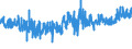 KN 6001 /Exporte /Einheit = Preise (Euro/Tonne) /Partnerland: Estland /Meldeland: Eur27_2020 /6001:Samt und PlÃ¼sch `einschl. Hochflorerzeugnisse`, Gewirkt Oder Gestrickt, Schlingengewirke und Schlingengestricke