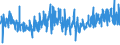 KN 6001 /Exporte /Einheit = Preise (Euro/Tonne) /Partnerland: Lettland /Meldeland: Eur27_2020 /6001:Samt und PlÃ¼sch `einschl. Hochflorerzeugnisse`, Gewirkt Oder Gestrickt, Schlingengewirke und Schlingengestricke