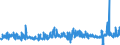 KN 6001 /Exporte /Einheit = Preise (Euro/Tonne) /Partnerland: Litauen /Meldeland: Eur27_2020 /6001:Samt und PlÃ¼sch `einschl. Hochflorerzeugnisse`, Gewirkt Oder Gestrickt, Schlingengewirke und Schlingengestricke