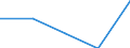 KN 6001 /Exporte /Einheit = Preise (Euro/Tonne) /Partnerland: Sowjetunion /Meldeland: Eur27 /6001:Samt und PlÃ¼sch `einschl. Hochflorerzeugnisse`, Gewirkt Oder Gestrickt, Schlingengewirke und Schlingengestricke